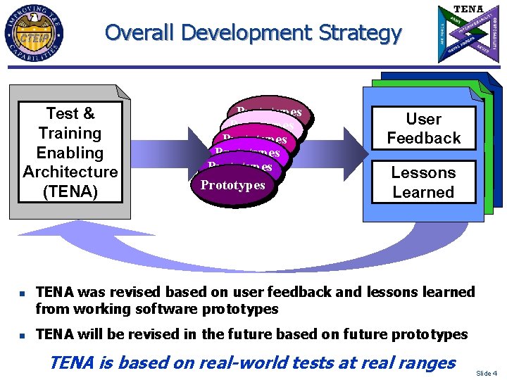 Overall Development Strategy Test & Training Enabling Architecture (TENA) n n Prototypes Prototypes User
