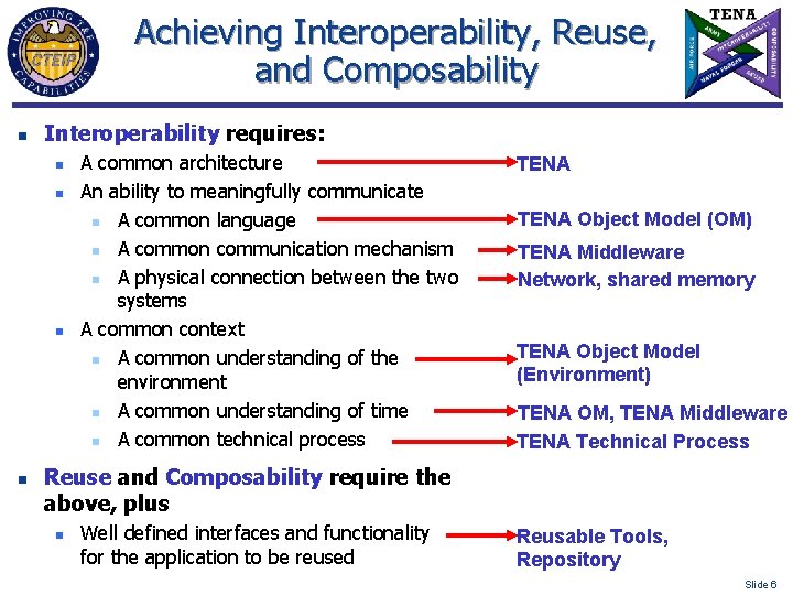 Achieving Interoperability, Reuse, and Composability n Interoperability requires: n n A common architecture An