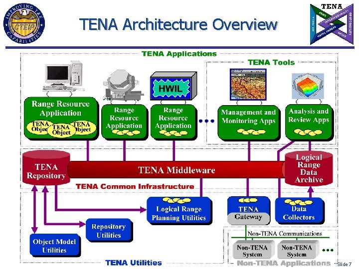 TENA Architecture Overview Slide 7 
