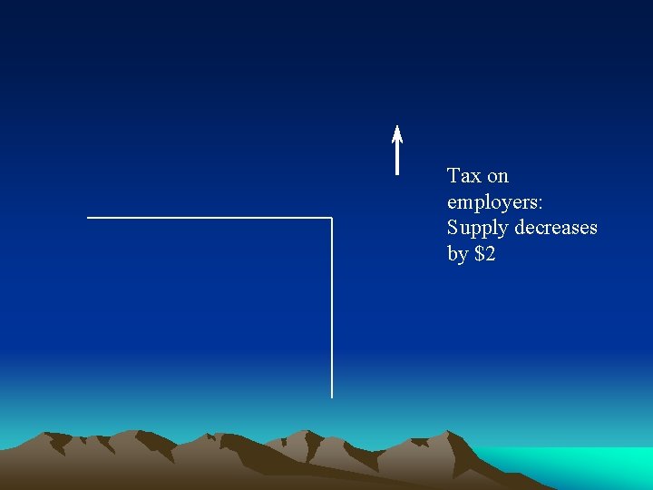 Tax on employers: Supply decreases by $2 