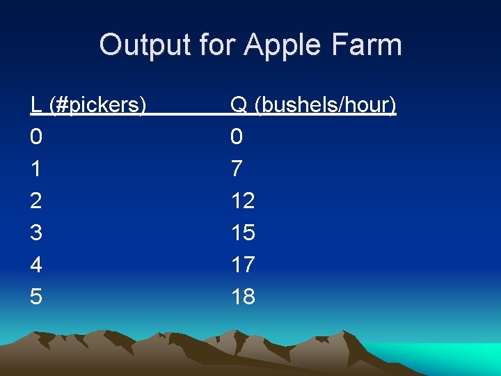 Output for Apple Farm L (#pickers) 0 1 2 3 4 5 Q (bushels/hour)