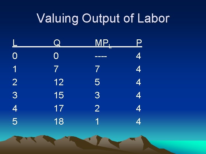 Valuing Output of Labor L 0 1 2 3 4 5 Q 0 7