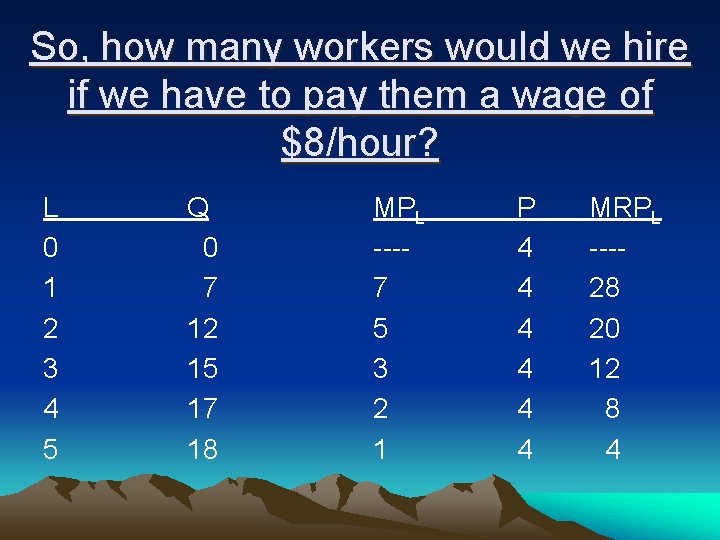 So, how many workers would we hire if we have to pay them a