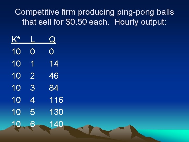 Competitive firm producing ping-pong balls that sell for $0. 50 each. Hourly output: K*