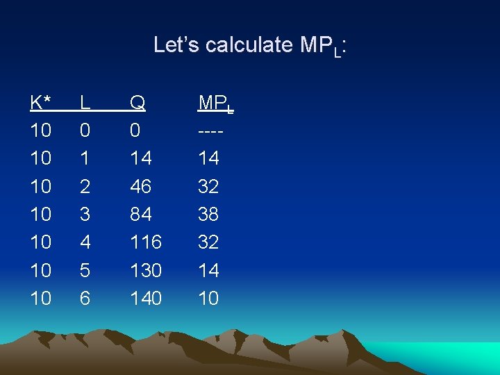 Let’s calculate MPL: K* 10 10 L 0 1 2 3 4 5 6