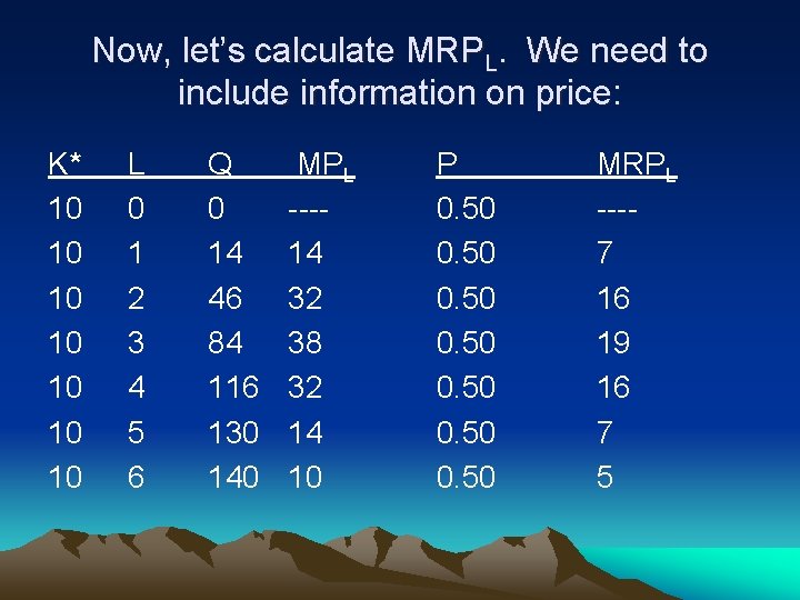 Now, let’s calculate MRPL. We need to include information on price: K* 10 10