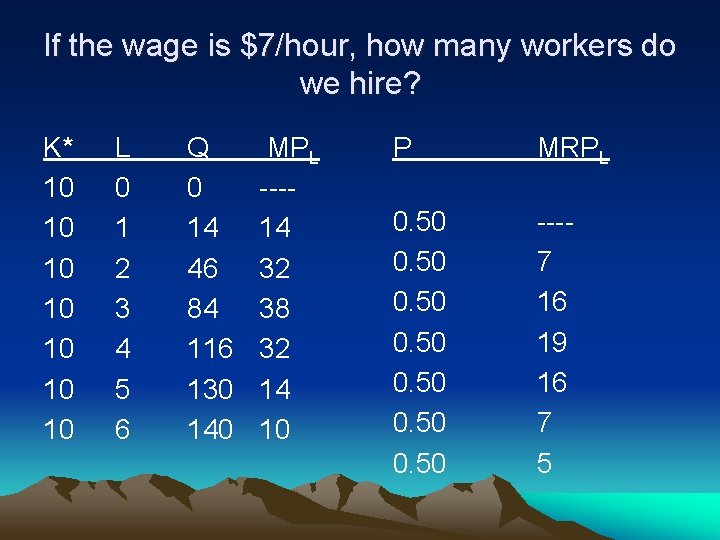 If the wage is $7/hour, how many workers do we hire? K* 10 10