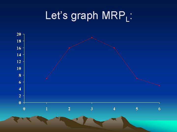 Let’s graph MRPL: 