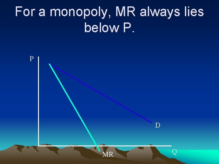 For a monopoly, MR always lies below P. P D MR Q 