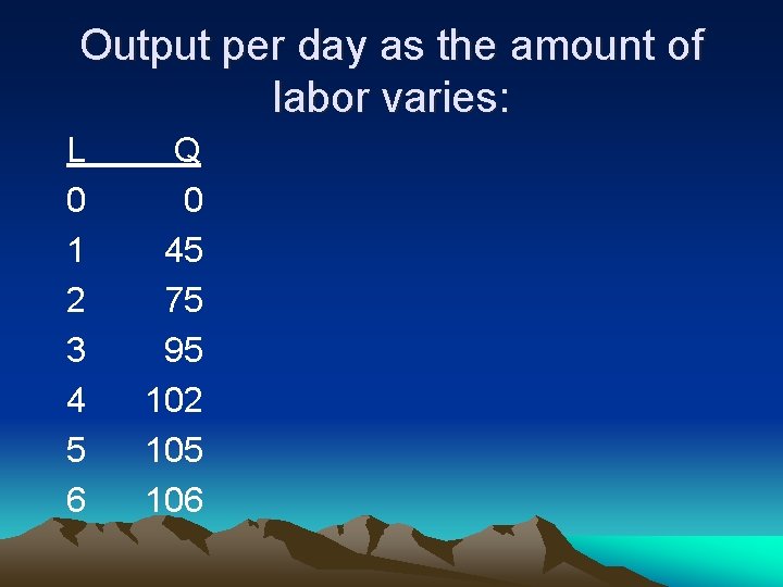 Output per day as the amount of labor varies: L 0 1 2 3