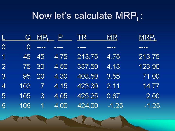 Now let’s calculate MRPL: L 0 1 2 3 4 5 6 Q 0