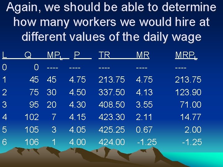 Again, we should be able to determine how many workers we would hire at