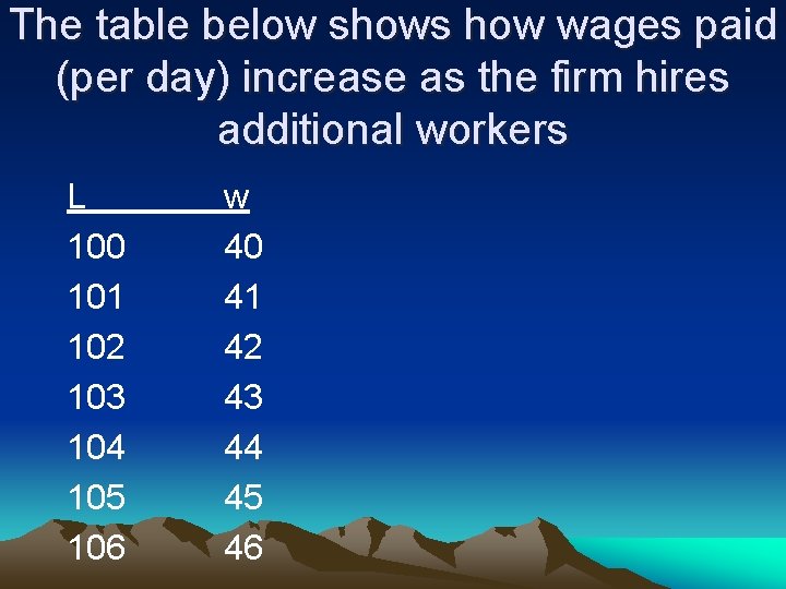 The table below shows how wages paid (per day) increase as the firm hires