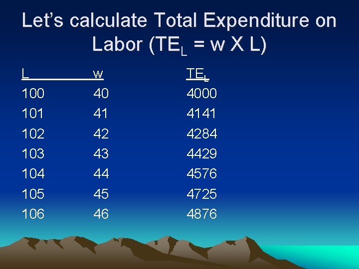 Let’s calculate Total Expenditure on Labor (TEL = w X L) L 100 101