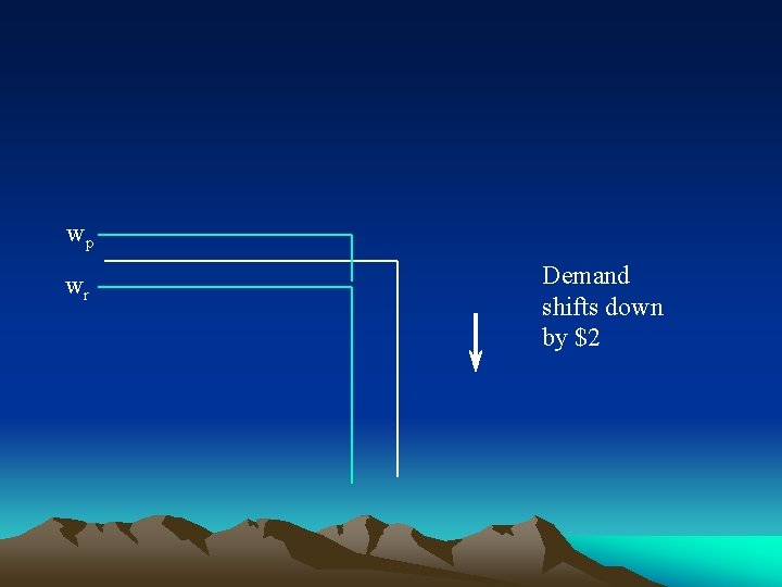 wp wr Demand shifts down by $2 