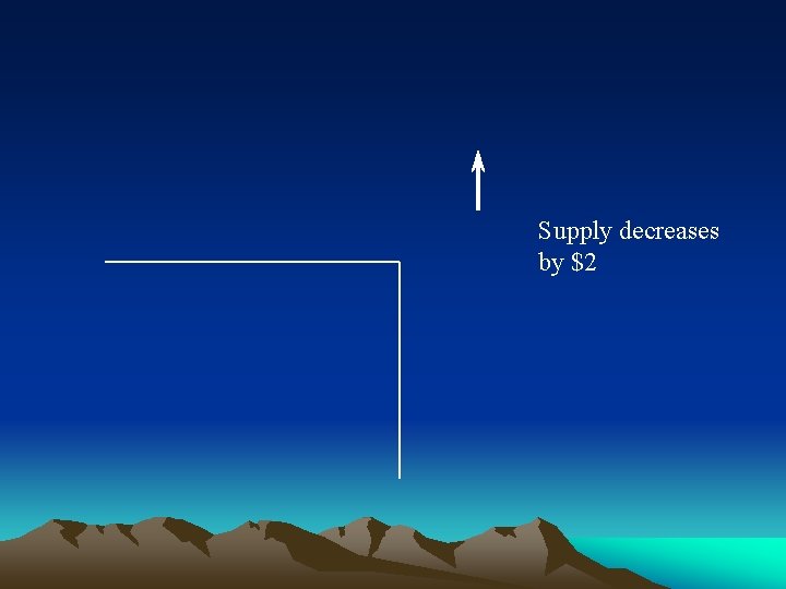 Supply decreases by $2 