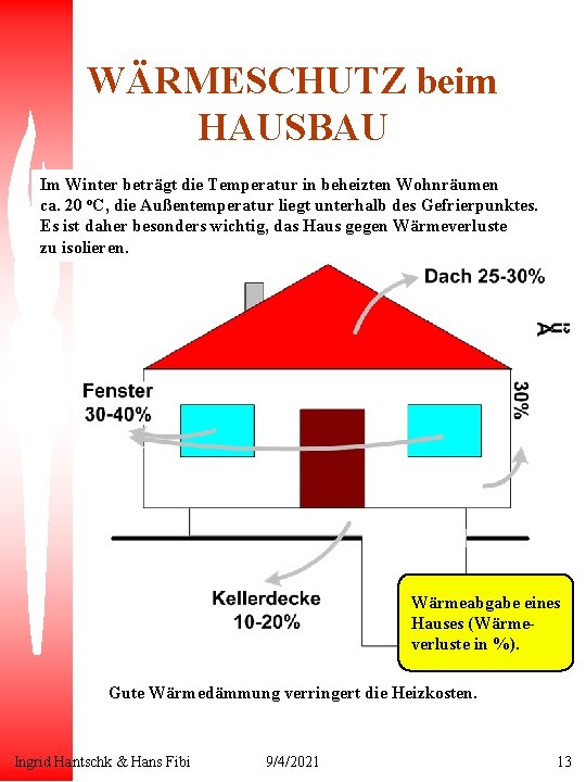 WÄRMESCHUTZ beim HAUSBAU Im Winter beträgt die Temperatur in beheizten Wohnräumen ca. 20 o.