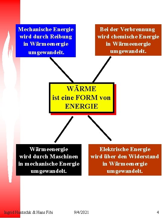 Mechanische Energie wird durch Reibung in Wärmeenergie umgewandelt. Bei der Verbrennung wird chemische Energie