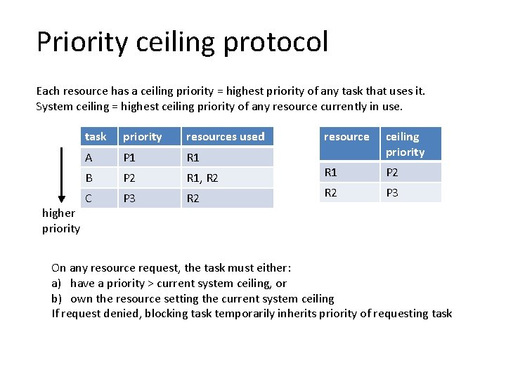 Priority ceiling protocol Each resource has a ceiling priority = highest priority of any Priority ceiling protocol Each resource has a ceiling priority = highest priority of any