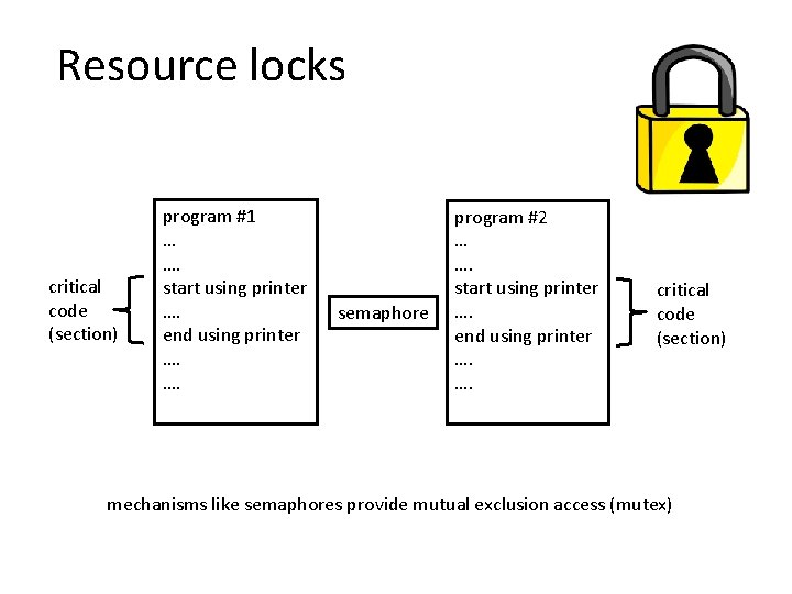 Resource locks critical code (section) program #1 … …. start using printer …. end Resource locks critical code (section) program #1 … …. start using printer …. end