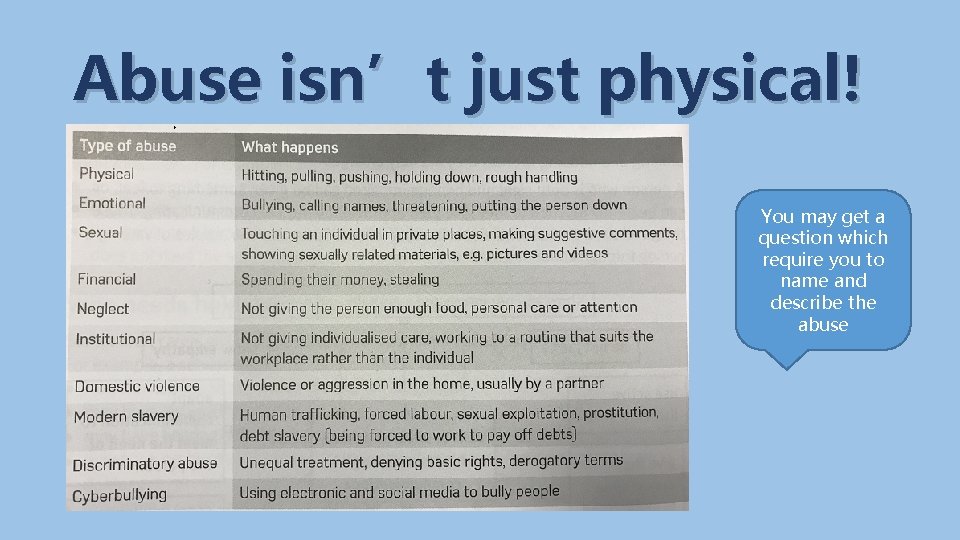 Abuse isn’t just physical! You may get a question which require you to name