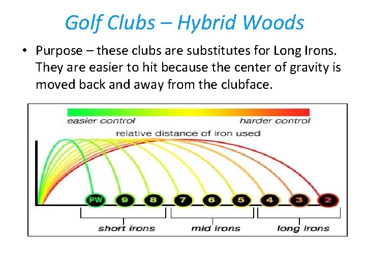 Golf Clubs – Hybrid Woods • Purpose – these clubs are substitutes for Long