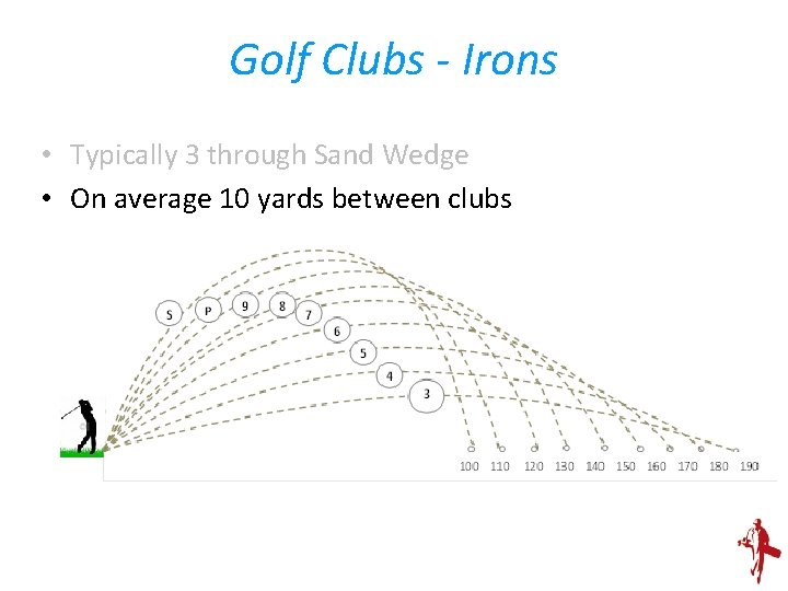 Golf Clubs - Irons • Typically 3 through Sand Wedge • On average 10