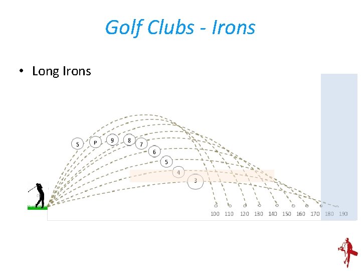Golf Clubs - Irons • Long Irons 