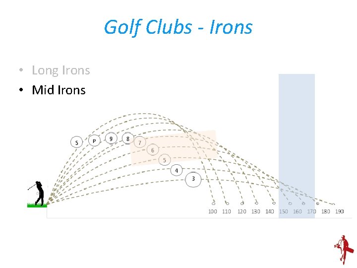 Golf Clubs - Irons • Long Irons • Mid Irons 
