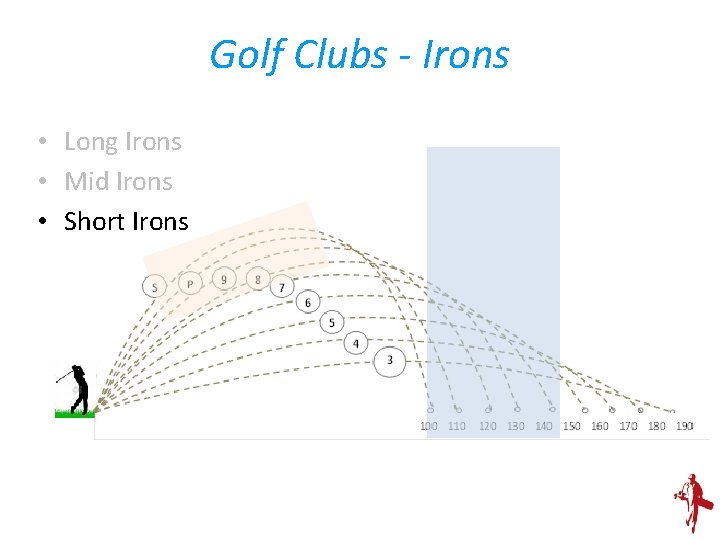 Golf Clubs - Irons • Long Irons • Mid Irons • Short Irons 