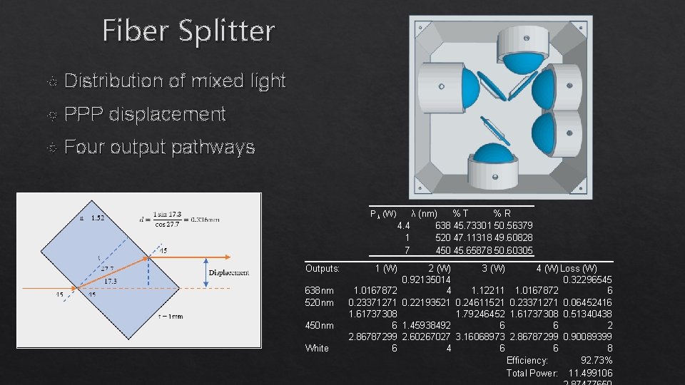 Fiber Splitter Distribution of mixed light PPP displacement Four output pathways P λ (W)