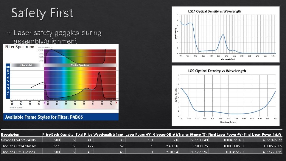 Safety First Laser safety goggles during assembly/alignment Description Price Each Quantity Total Price Wavelength