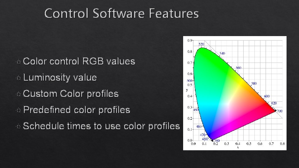 Control Software Features Color control RGB values Luminosity Custom value Color profiles Predefined Schedule