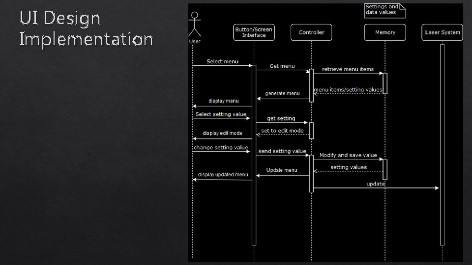 UI Design Implementation 