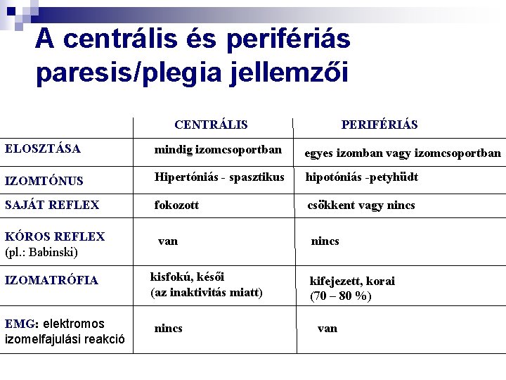 A centrális és perifériás paresis/plegia jellemzői CENTRÁLIS PERIFÉRIÁS ELOSZTÁSA mindig izomcsoportban egyes izomban vagy