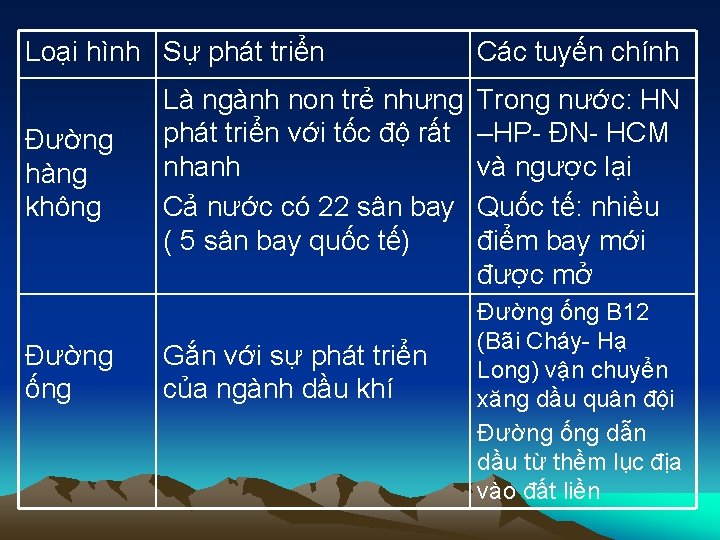 Loại hình Sự phát triển Đường hàng không Đường ống Là ngành non trẻ