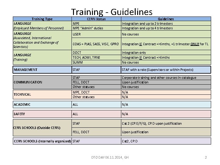 Training Type Training - Guidelines CERN Status LANGUAGE (Employed Members of Personnel) MPE "Admin"