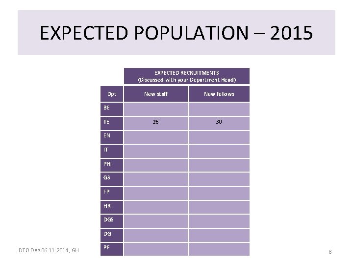 EXPECTED POPULATION – 2015 EXPECTED RECRUITMENTS (Discussed with your Department Head) Dpt New staff