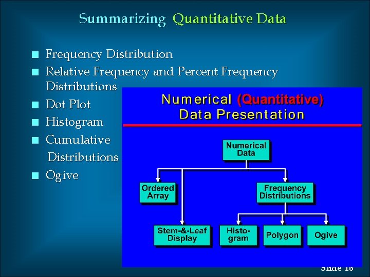 Summarizing Quantitative Data n n n Frequency Distribution Relative Frequency and Percent Frequency Distributions