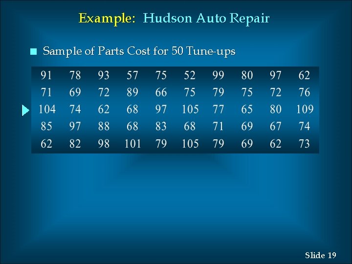 Example: Hudson Auto Repair n Sample of Parts Cost for 50 Tune-ups Slide 19