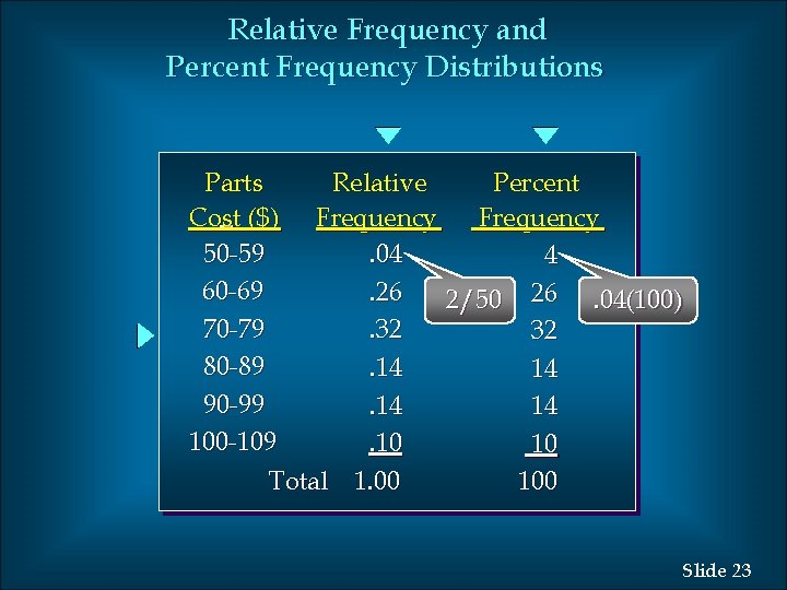 Relative Frequency and Percent Frequency Distributions Parts Relative Percent Cost ($) Frequency 50 -59.
