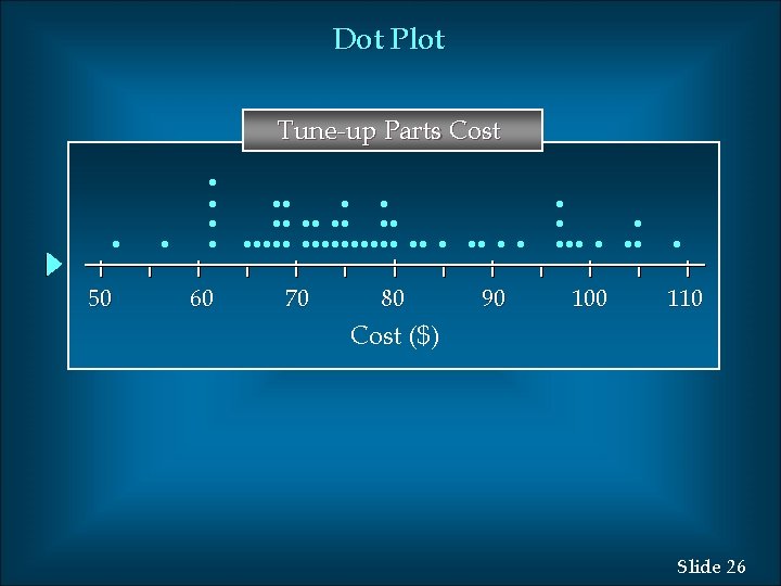 Dot Plot Tune-up Parts Cost . . . 50 60 70 80 90 100