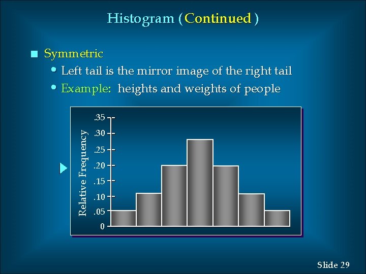 Histogram ( Continued ) Symmetric • Left tail is the mirror image of the