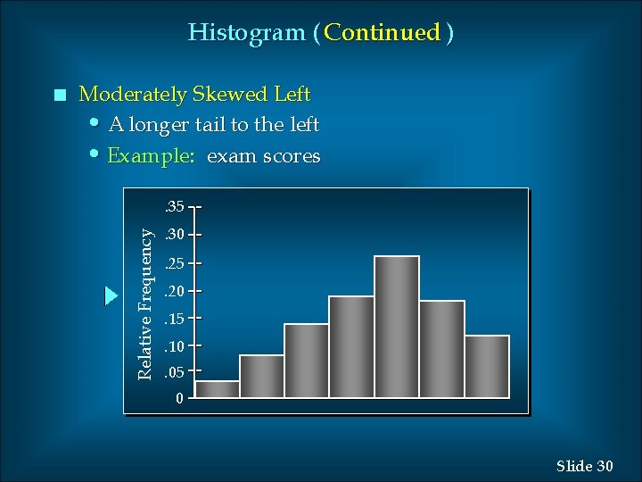 Histogram ( Continued ) Moderately Skewed Left • A longer tail to the left