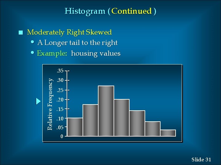 Histogram ( Continued ) Moderately Right Skewed • A Longer tail to the right