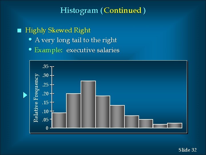 Histogram ( Continued ) Highly Skewed Right • A very long tail to the