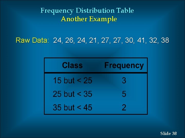 Frequency Distribution Table Another Example Raw Data: 24, 26, 24, 21, 27, 30, 41,