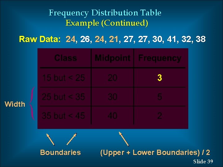 Frequency Distribution Table Example (Continued) Raw Data: 24, 26, 24, 21, 27, 30, 41,