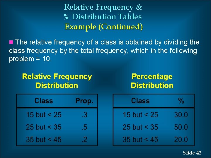 Relative Frequency & % Distribution Tables Example (Continued) n The relative frequency of a