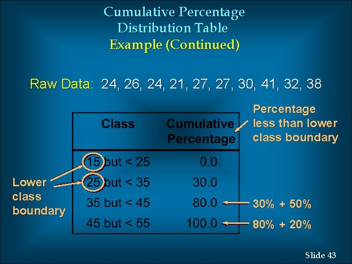 Cumulative Percentage Distribution Table Example (Continued) Raw Data: 24, 26, 24, 21, 27, 30,